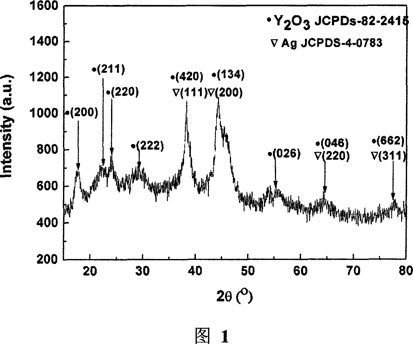 Y2 O3 nanometer carrier Ag catalyst, its synthesis and use