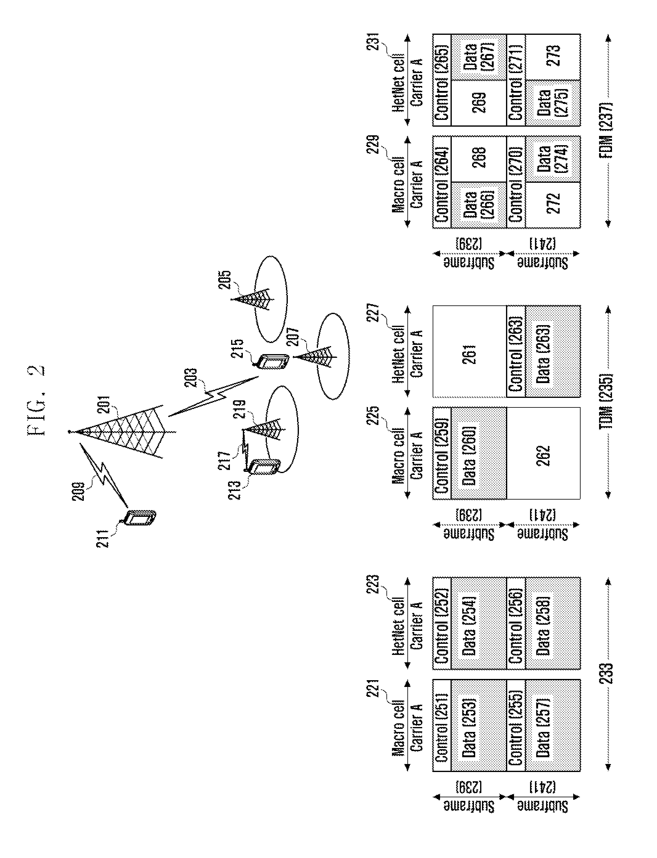 Method and apparatus for controlling inter-cell interference of control channels in ofdm-based hierarchical cellular system