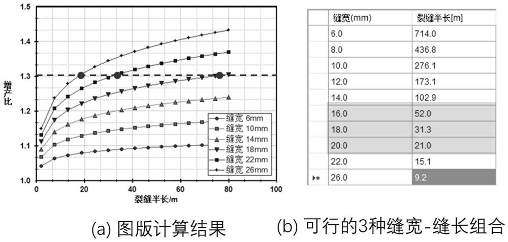 A sand control and production increase method for unconsolidated sandstone oil and gas reservoirs and its application