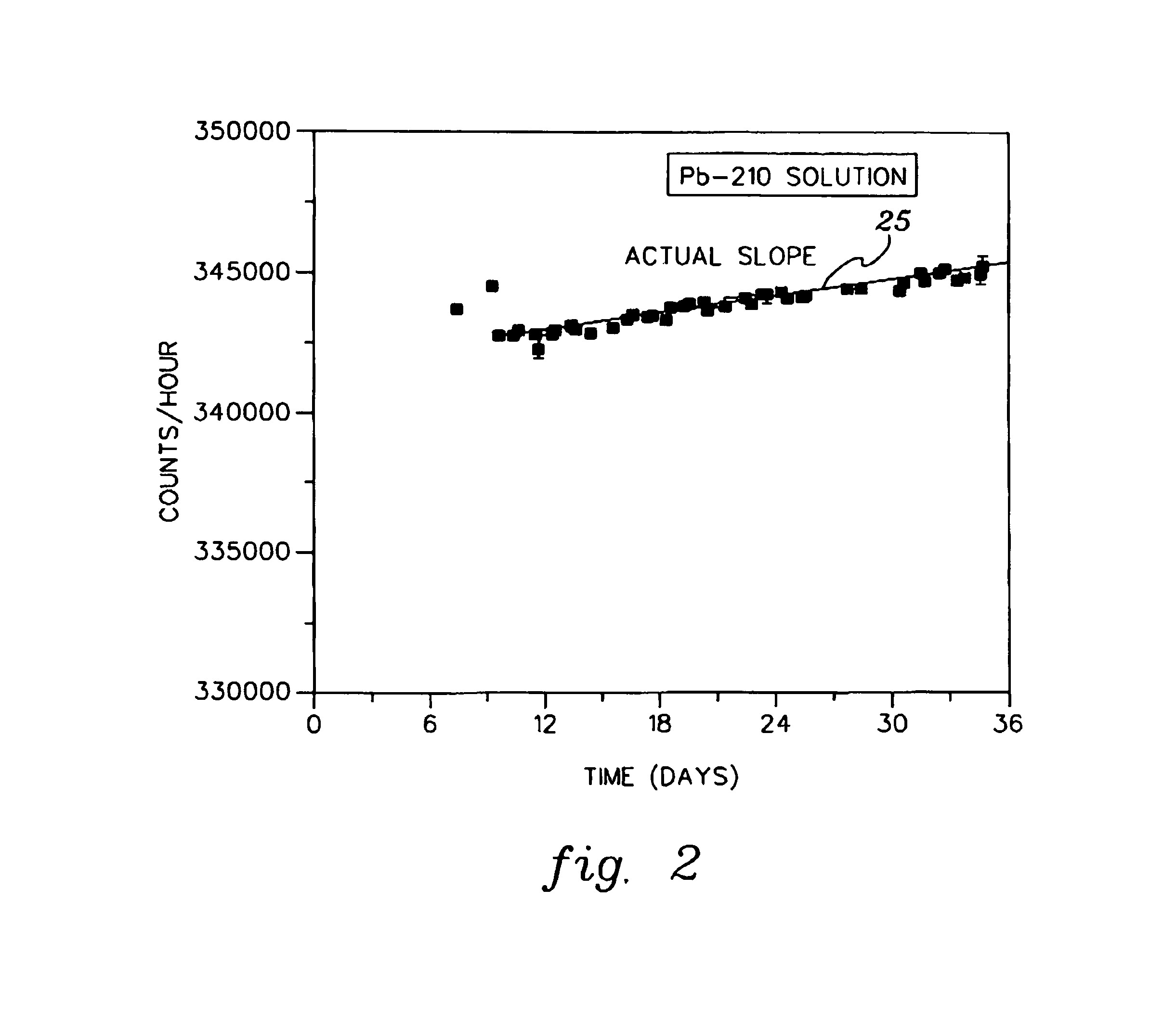 System and method for accelerated detection of transient particle induced soft error rates in integrated circuits