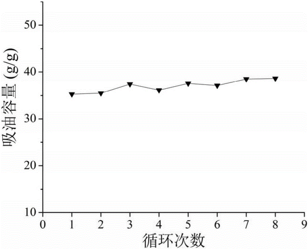 A kind of superhydrophobic and superlipophilic sponge and its preparation method and application