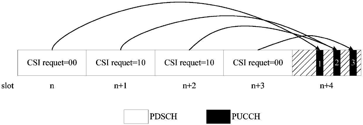 Information transmission method, base station and terminal