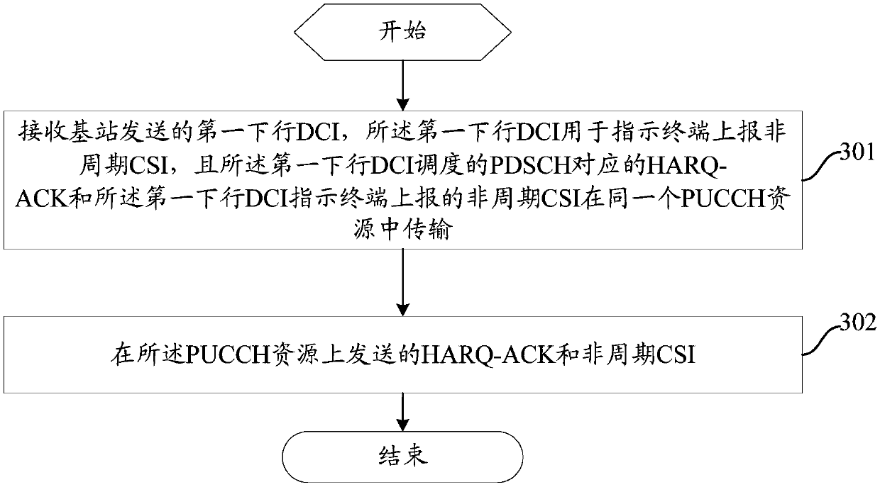 Information transmission method, base station and terminal