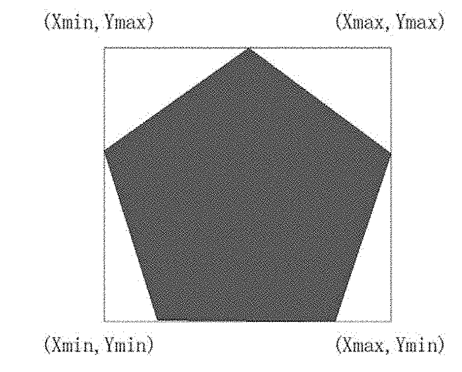 Method for automatic modeling of complex buildings with high accuracy