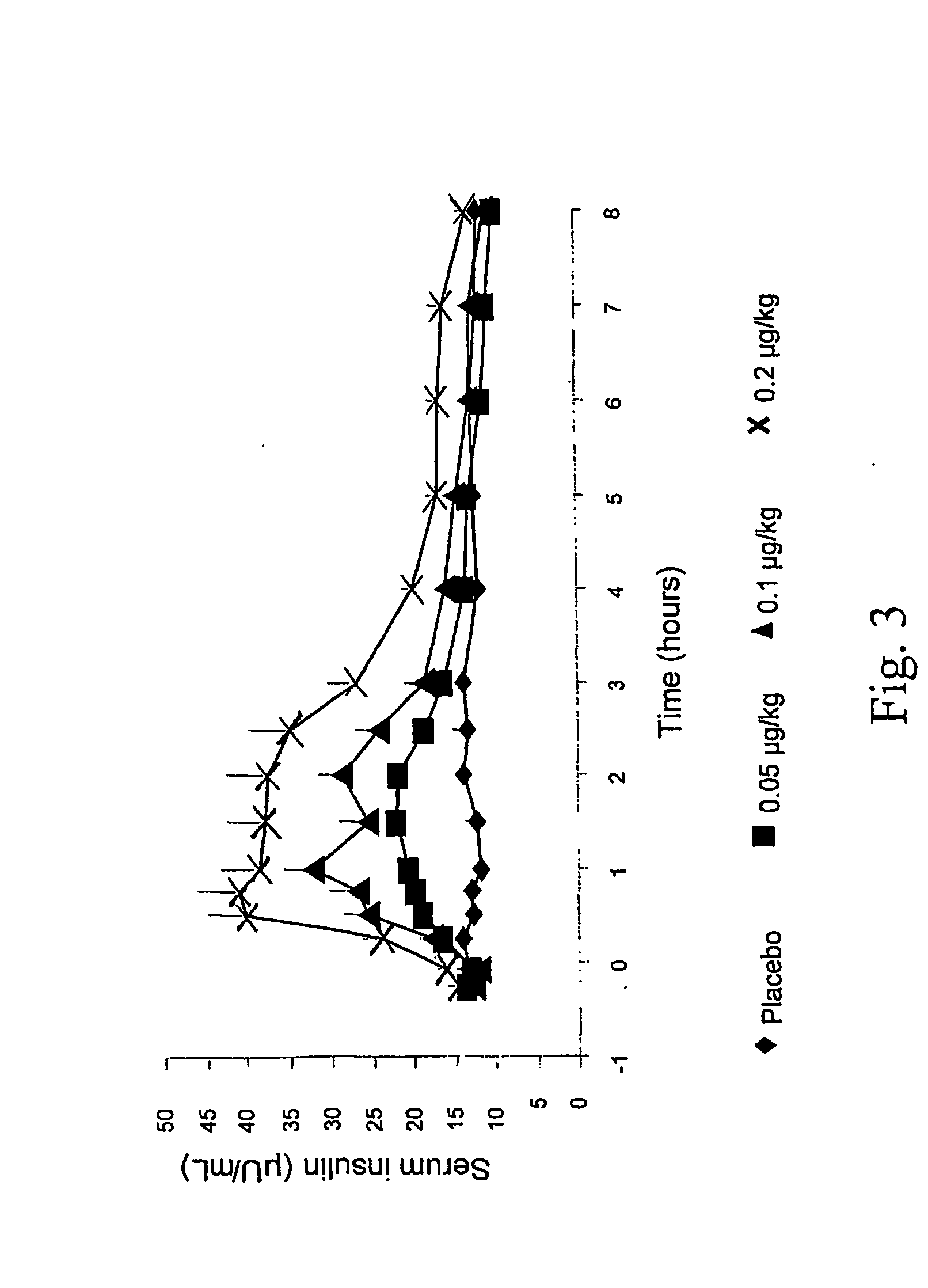 Novel exendin agonist formulations and methods of administration thereof