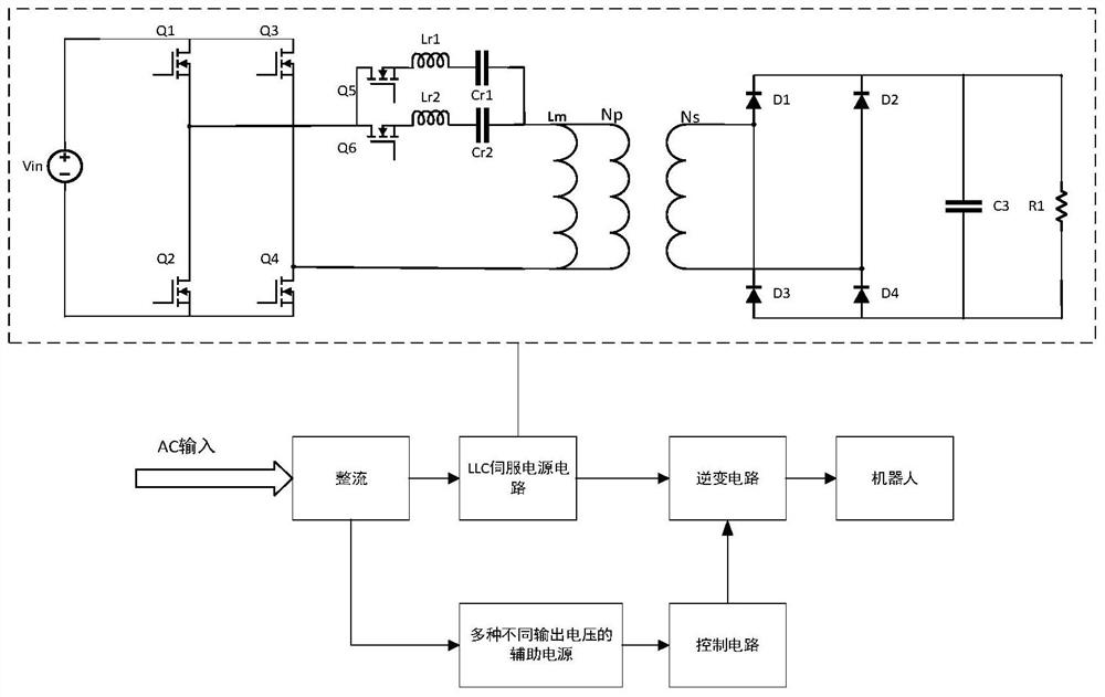 Power supply circuit for applying LLC to restaurant service robot, and control method