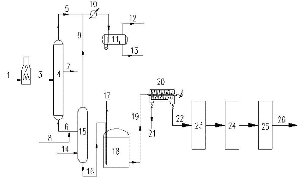 Heavy oil/ residual oil/ coal tar catalytic cracking-polymerization reaction lightweight device and method thereof