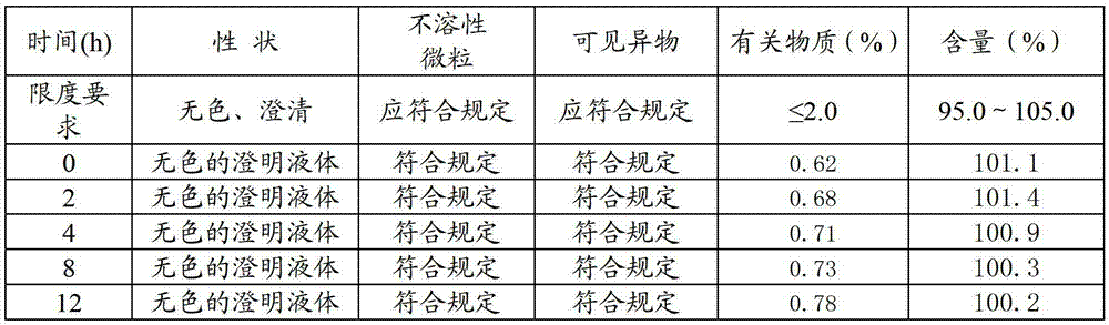 Sodium fusidate freeze-dried powder injection and preparation method thereof