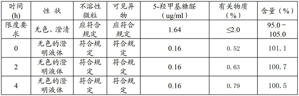 Sodium fusidate freeze-dried powder injection and preparation method thereof