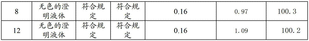 Sodium fusidate freeze-dried powder injection and preparation method thereof