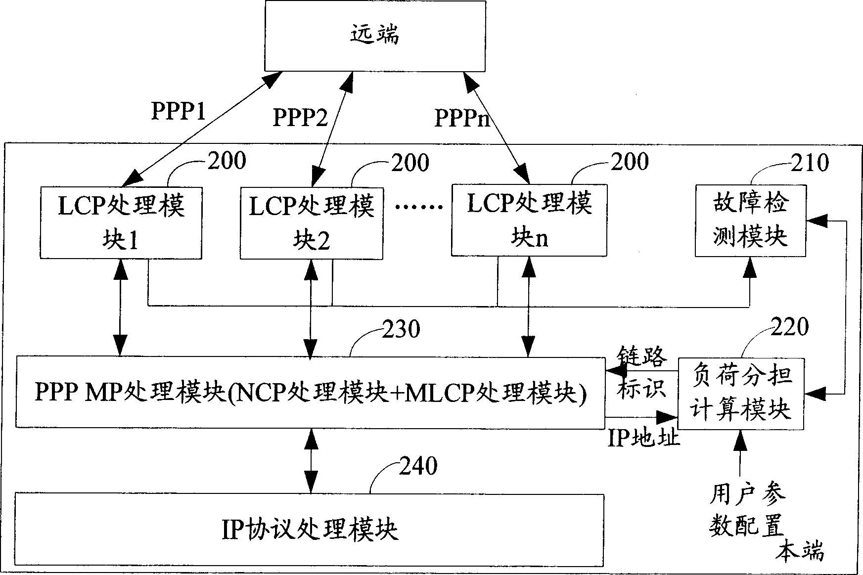 Load sharing apparatus and method for realizing multi-chain circuit transmission