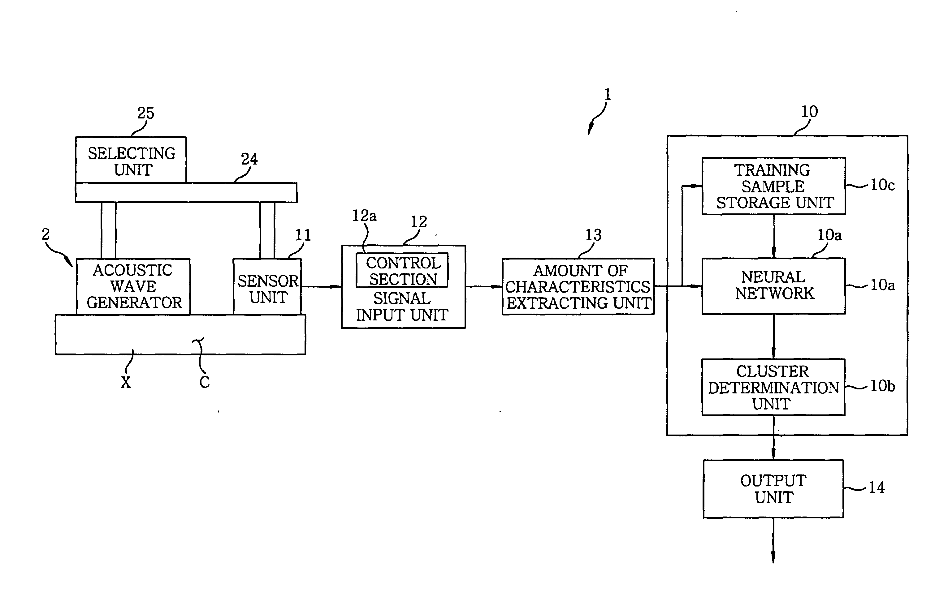 Nondestructive inspection apparatus