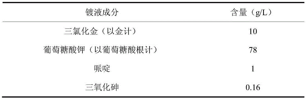 Gluconic acid cyanide-free gold-electroplating solution and electroplating method thereof