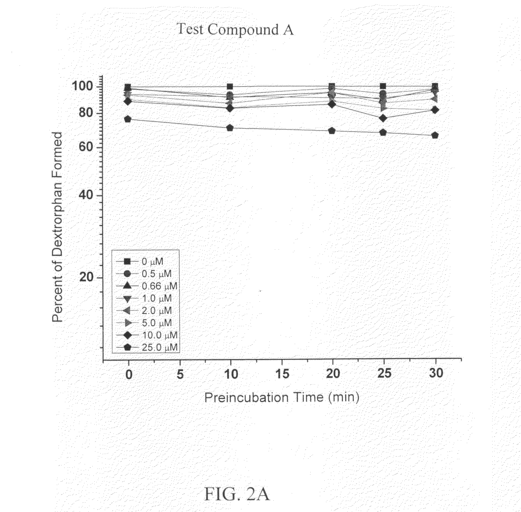 Synthesis of deuterated catechols and benzo[D][1,3]dioxoles and derivatives thereof