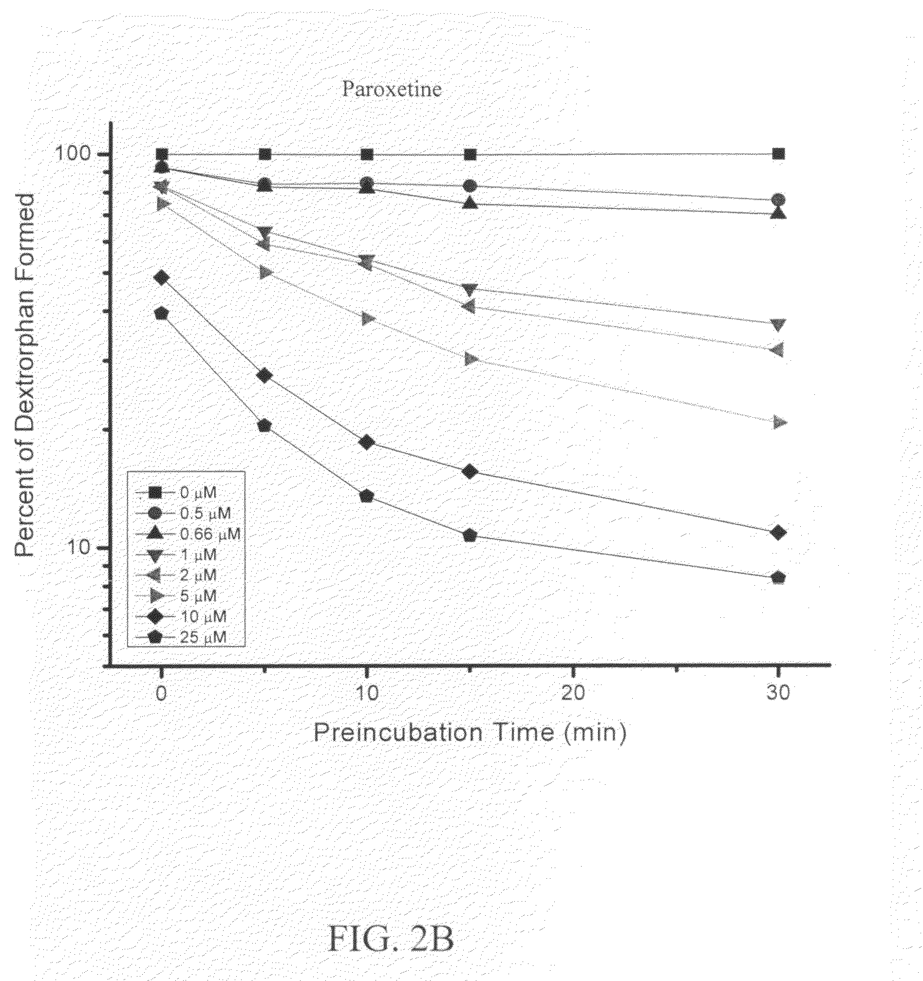 Synthesis of deuterated catechols and benzo[D][1,3]dioxoles and derivatives thereof