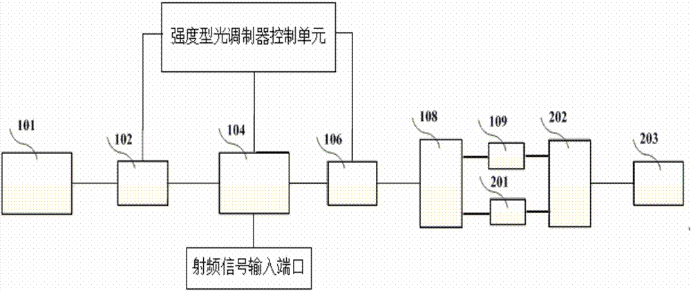 Microwave phase shifter