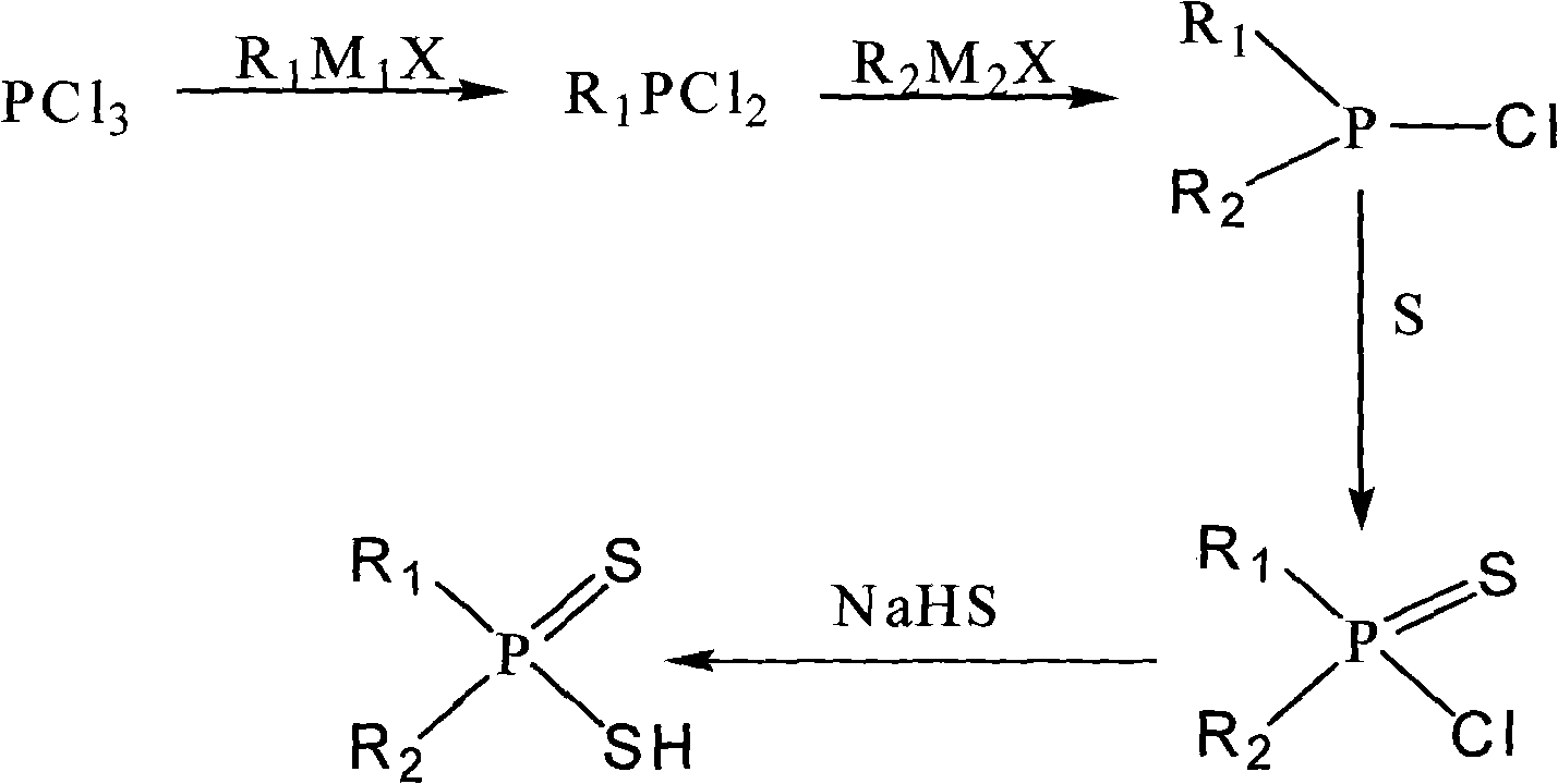 Asymmetric dithiophosphinic acid synthesis method