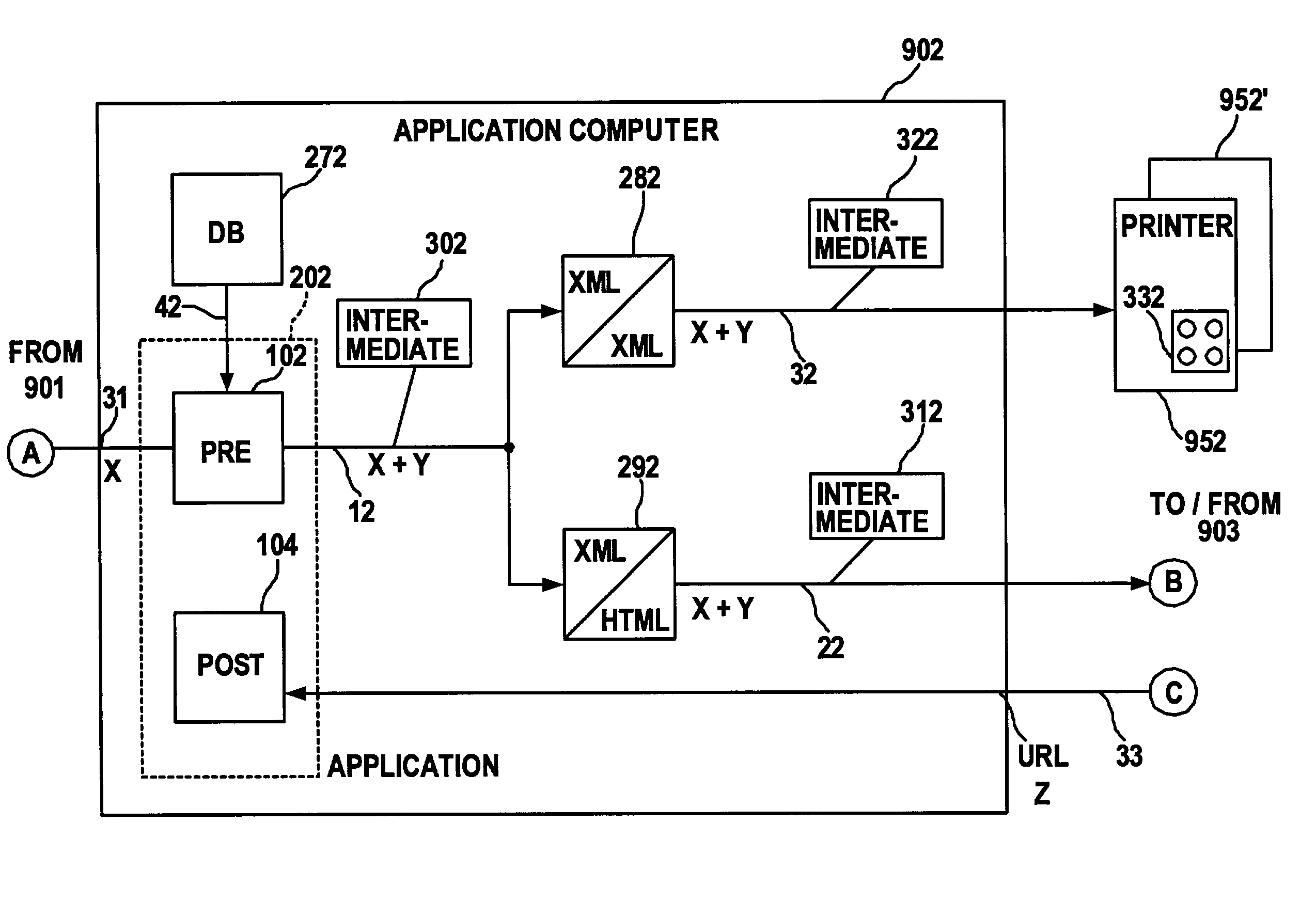 Methods and systems for providing a document with interactive elements to retrieve information for processing by business applications