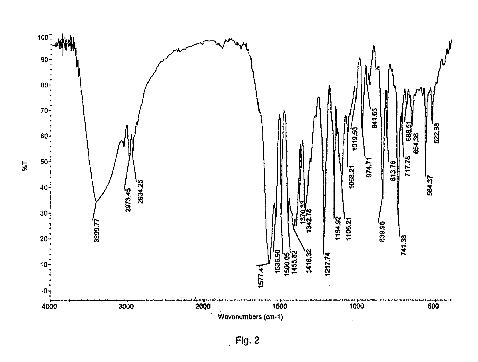 Novel Polymorphic Forms Of Fluvastatin Sodium And Process For Preparing The Same