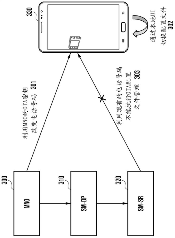 Method and apparatus for updating configuration file management server