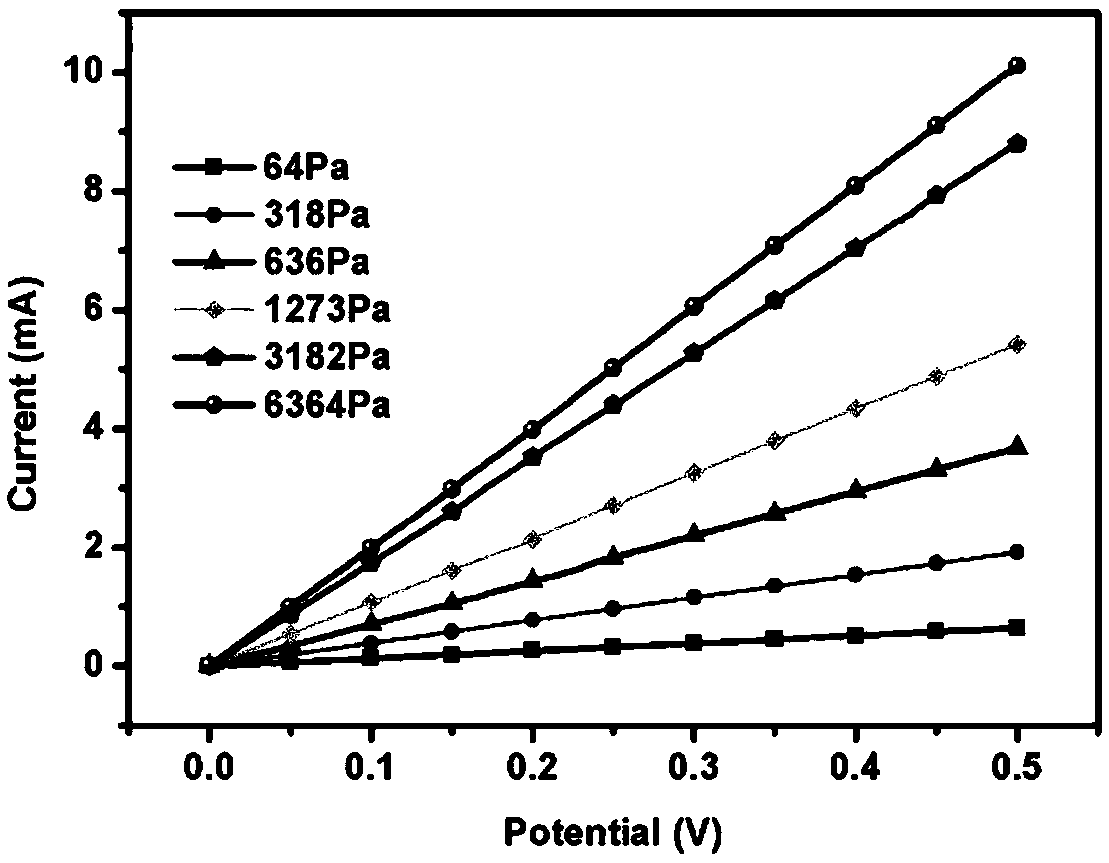 Preparation method of flexible pressure sensor based on regenerated collagen film