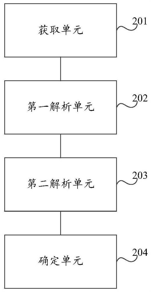 Data mining method and device, data processing method and device, storage medium and electronic equipment