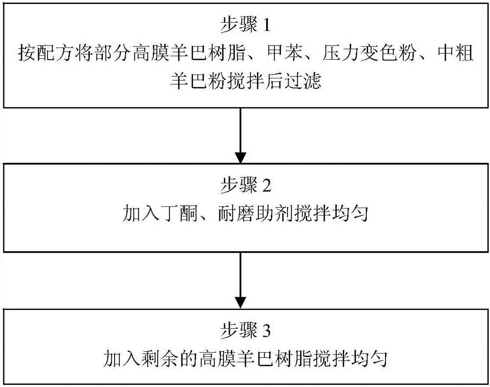 Medium-coarse Yangba pressure-change resin for synthetic leather and preparation method of medium-coarse Yangba pressure-change resin