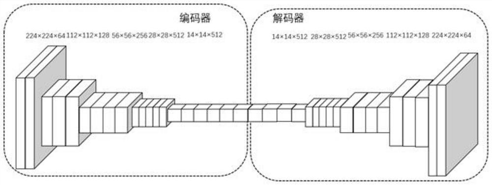 Fruit image recognition method based on multi-task learning