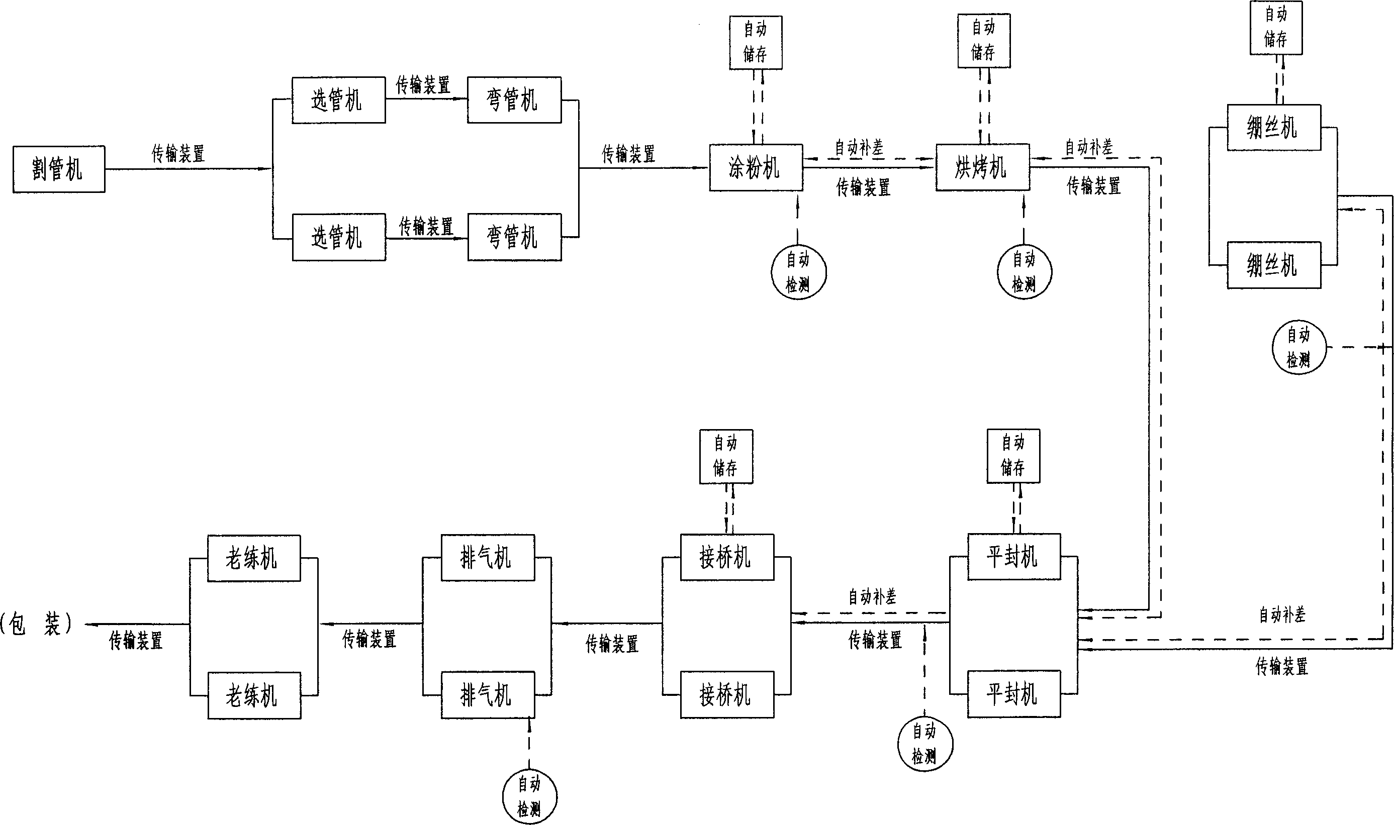 Automatic production system for energy saving luminous tube