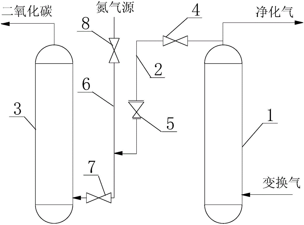 Low temperature methanol washing gas stripping regeneration methyl alcohol equipment and utilization method thereof