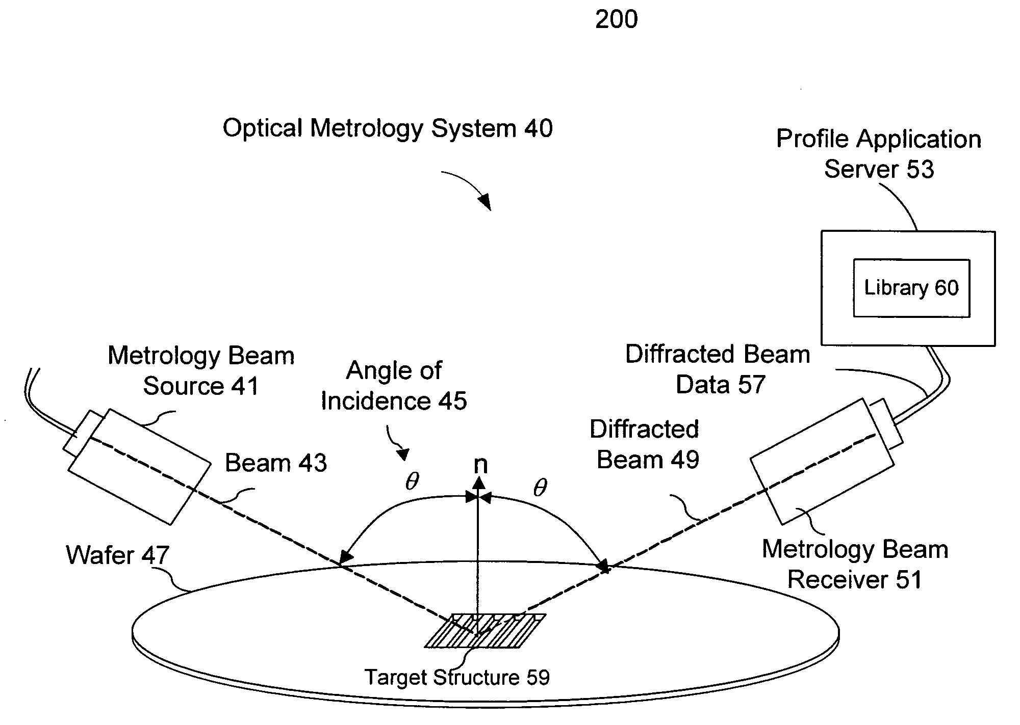 Adaptive correlation of pattern resist structures using optical metrology