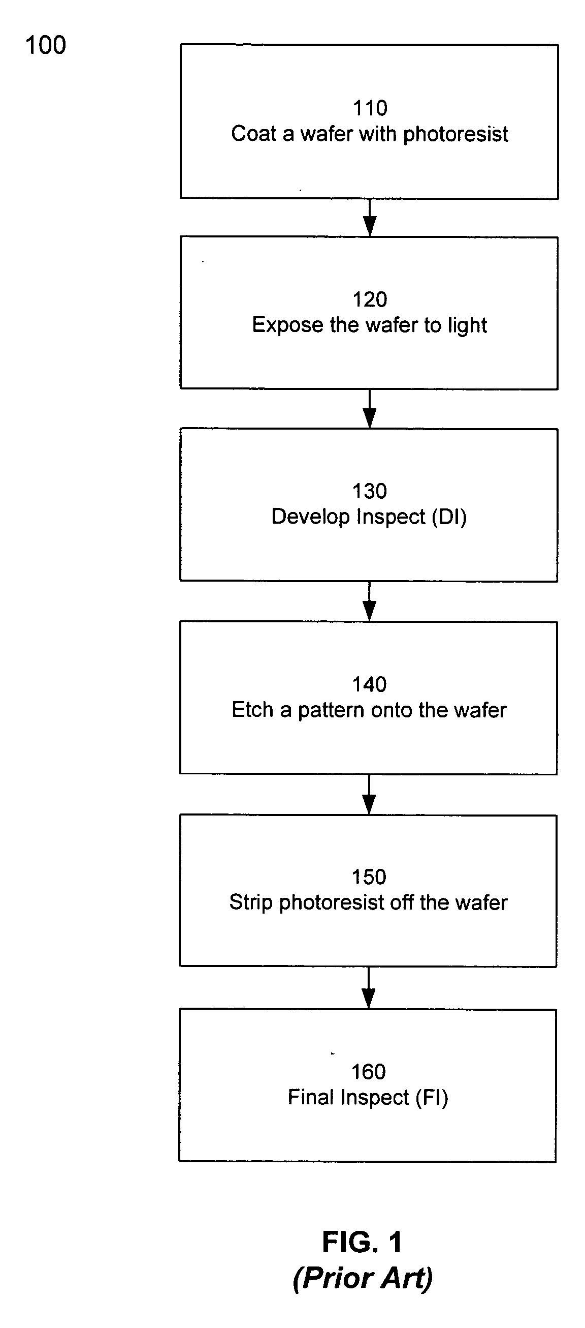 Adaptive correlation of pattern resist structures using optical metrology