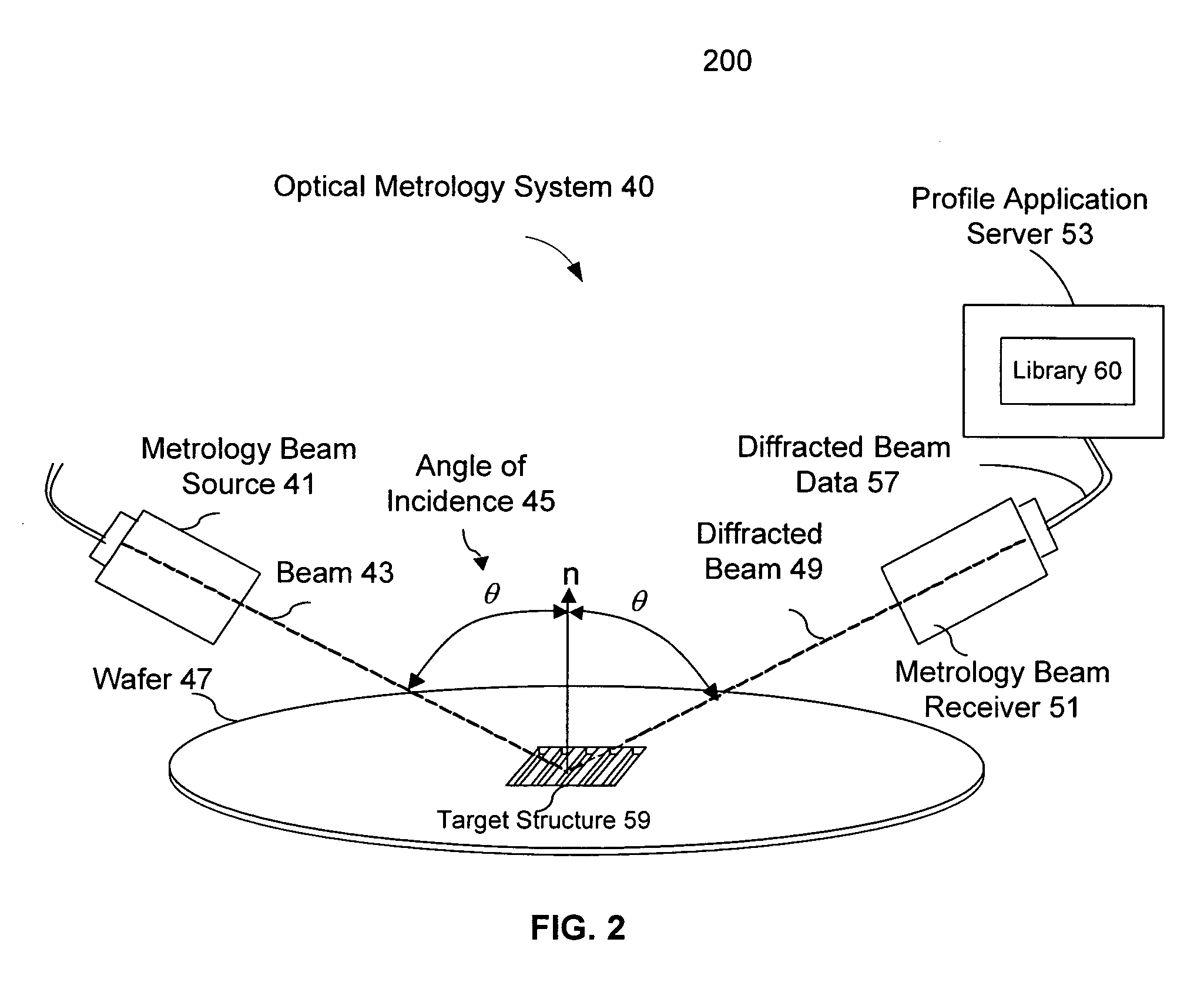 Adaptive correlation of pattern resist structures using optical metrology