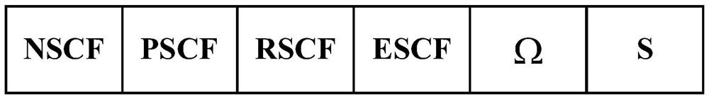 Internet of vehicles multi-hop broadcasting method based on message type and network connection state