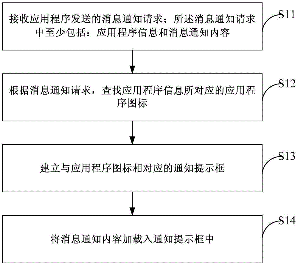 Desktop message notifying method and device