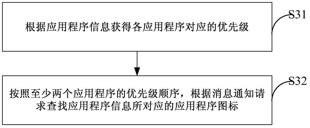 Desktop message notifying method and device