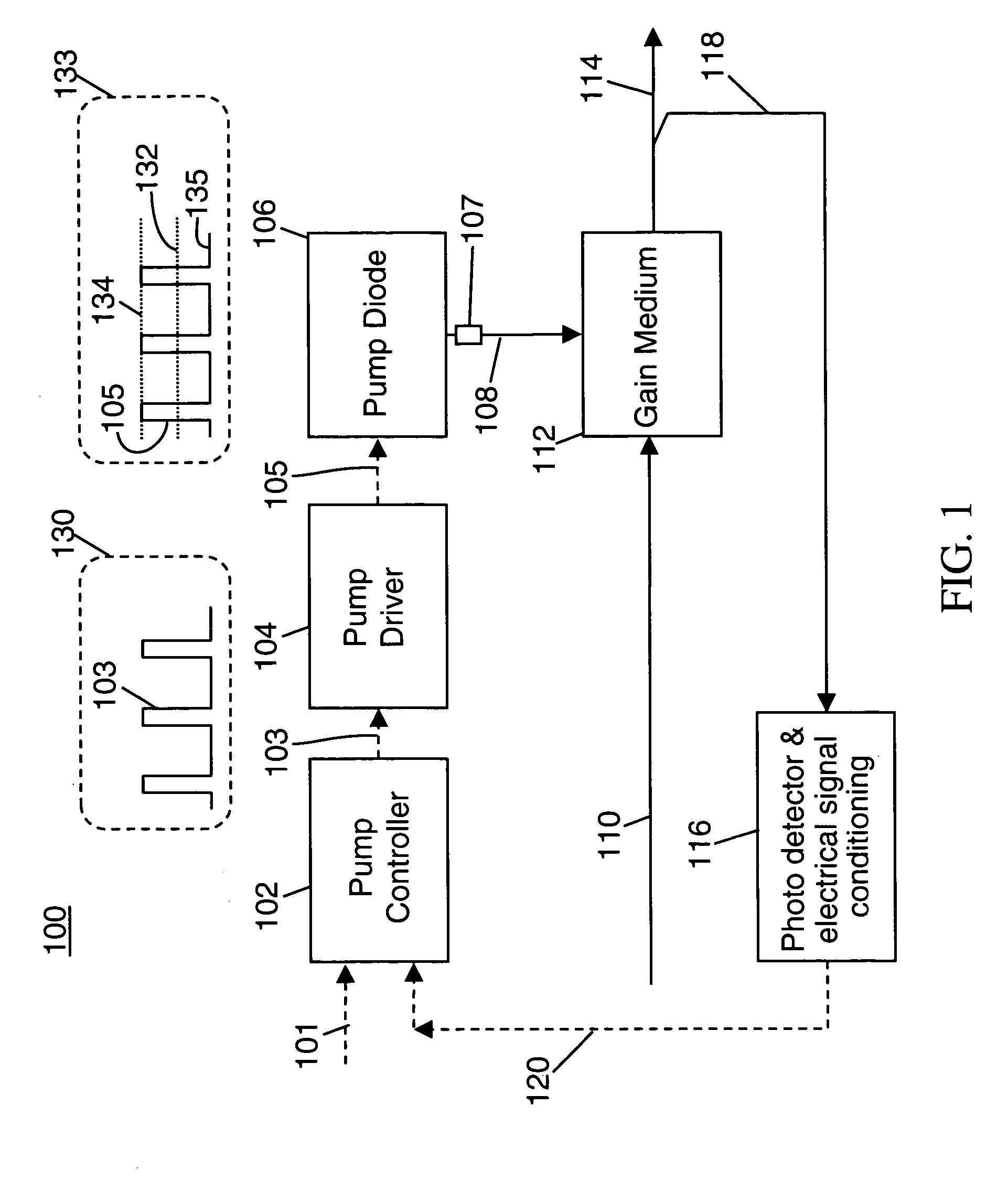 System and method for dynamic range extension and stable low power operation of optical amplifiers using pump laser pulse modulation