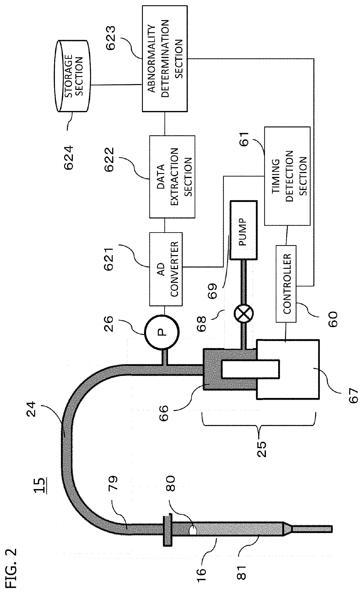 Automatic analyzer