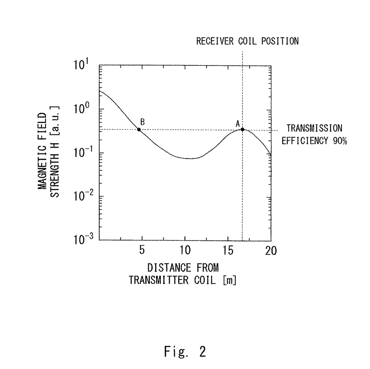 Wireless power feeding system and wireless power feeding method