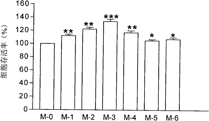 Biological protection composite for lowering electromagnetic radiation damage and preparation method