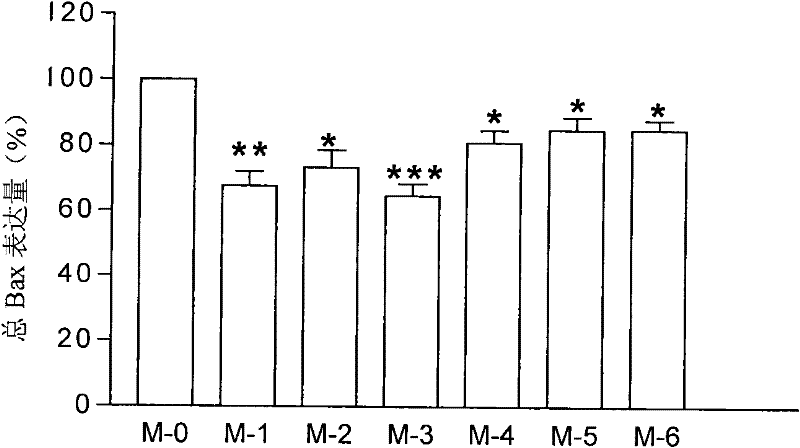 Biological protection composite for lowering electromagnetic radiation damage and preparation method