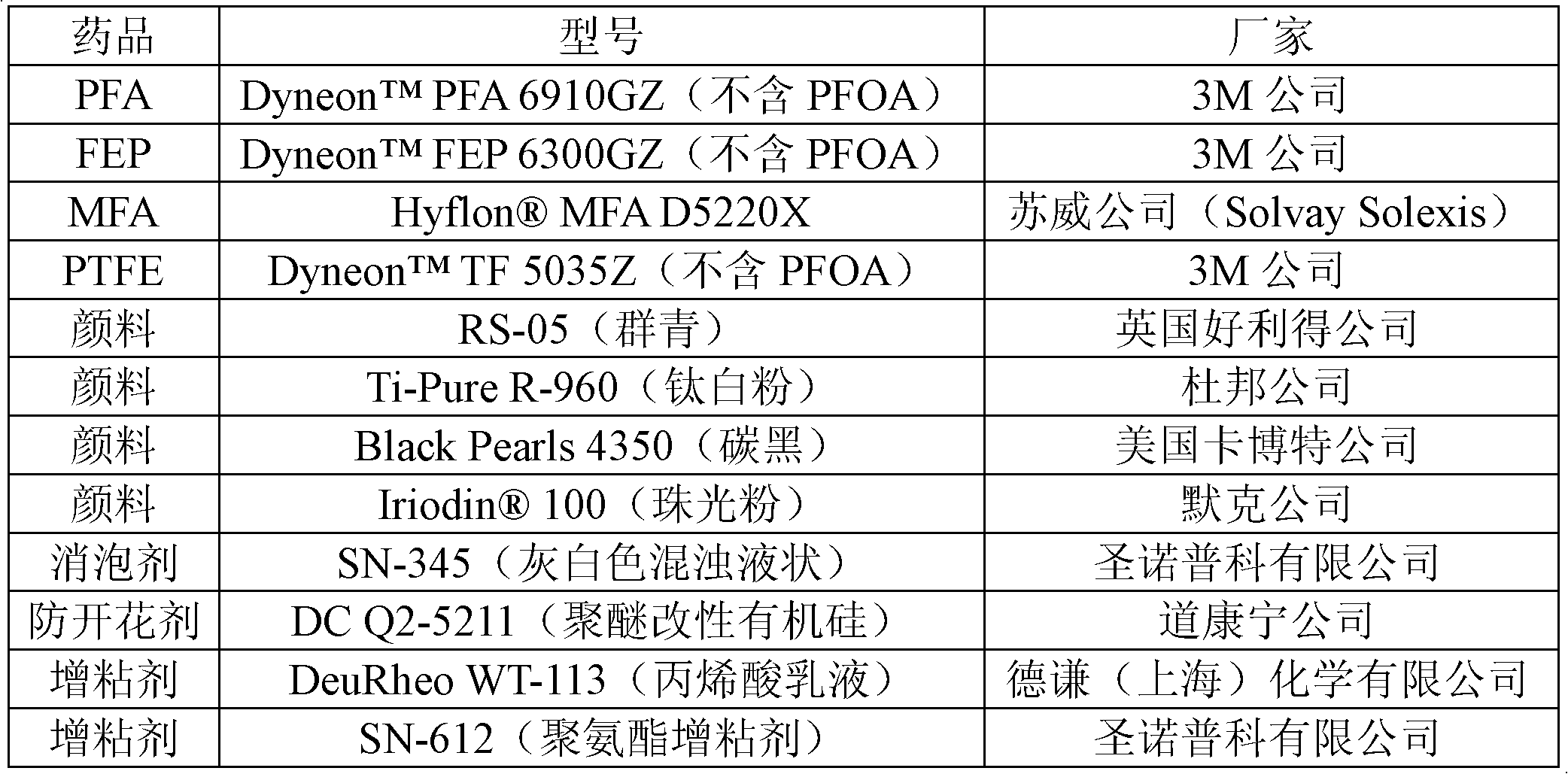 Aqueous printing ink for nonstick coat of cooking appliance