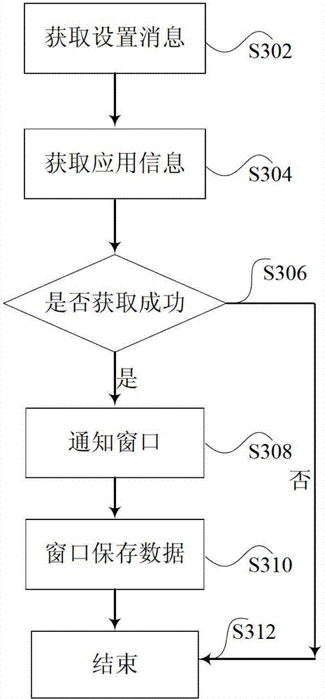 Method and device for processing application shortcut