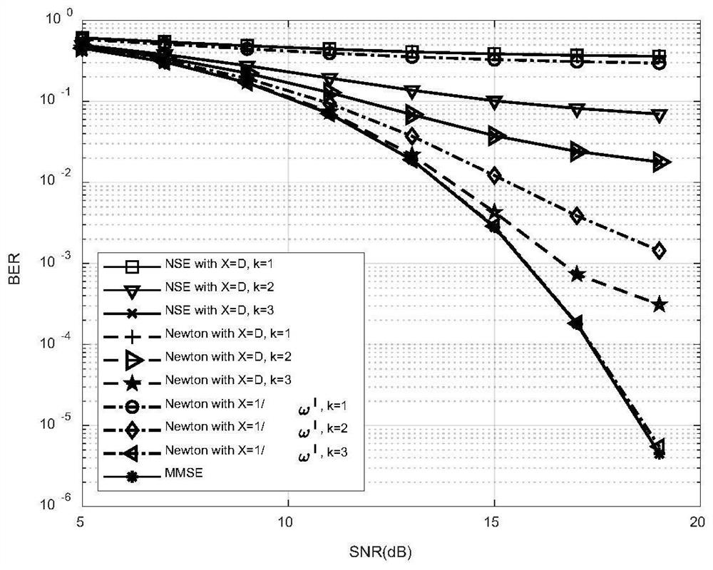 Massive MIMO signal detection method based on improved Newton iteration