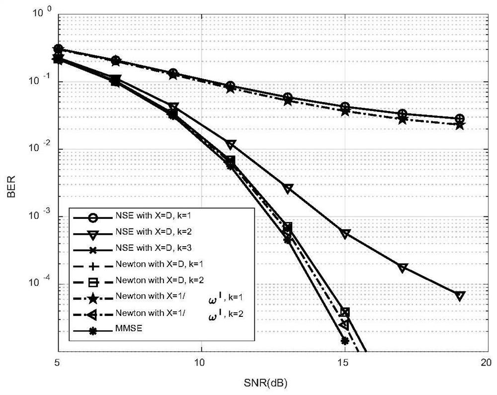 Massive MIMO signal detection method based on improved Newton iteration