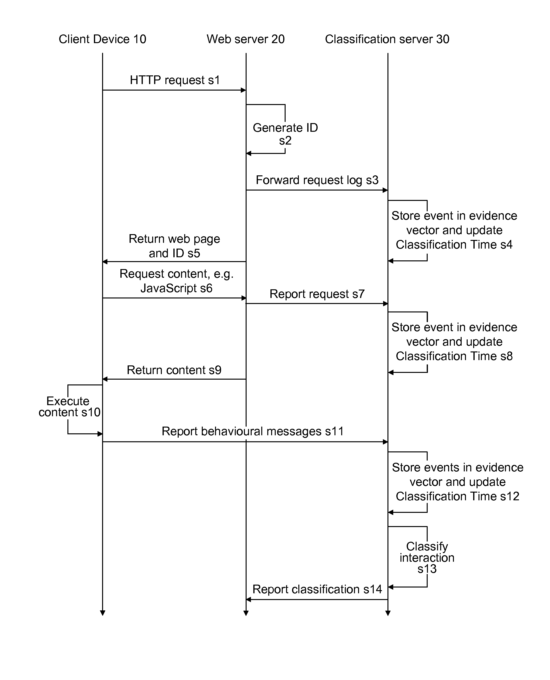 Fast device classification