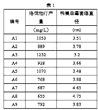 Production method of high-ring-opening-rate lovastatin