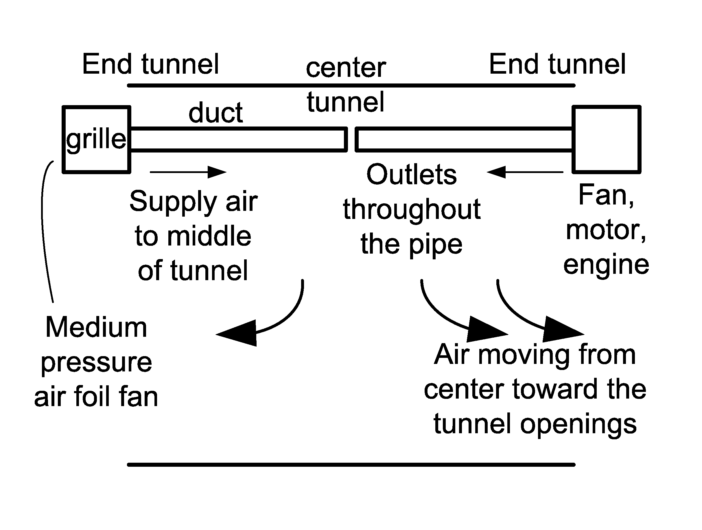 System and method for tunnel air ventilation