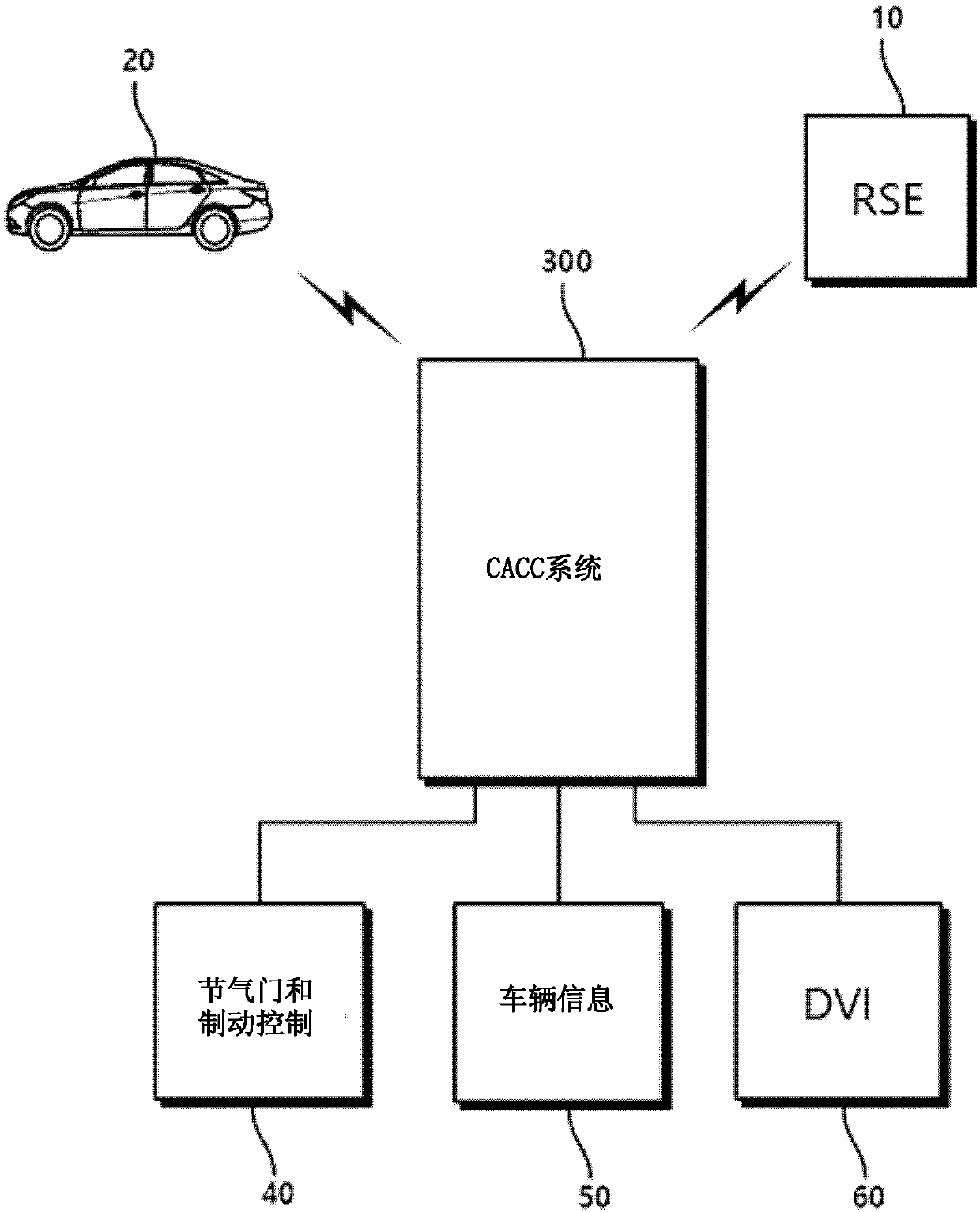 Vehicle and method for controlling distance between traveling vehicles