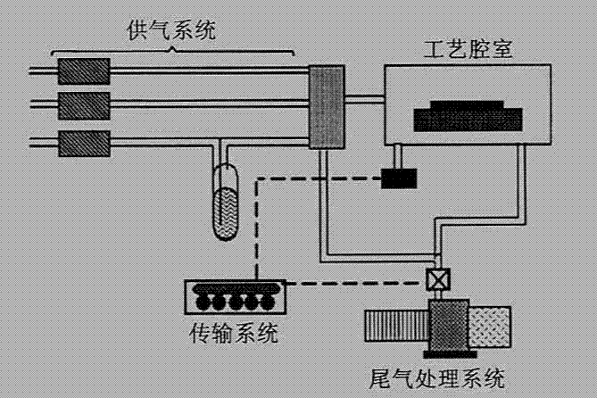 A substrate carrying device and substrate processing equipment using the device